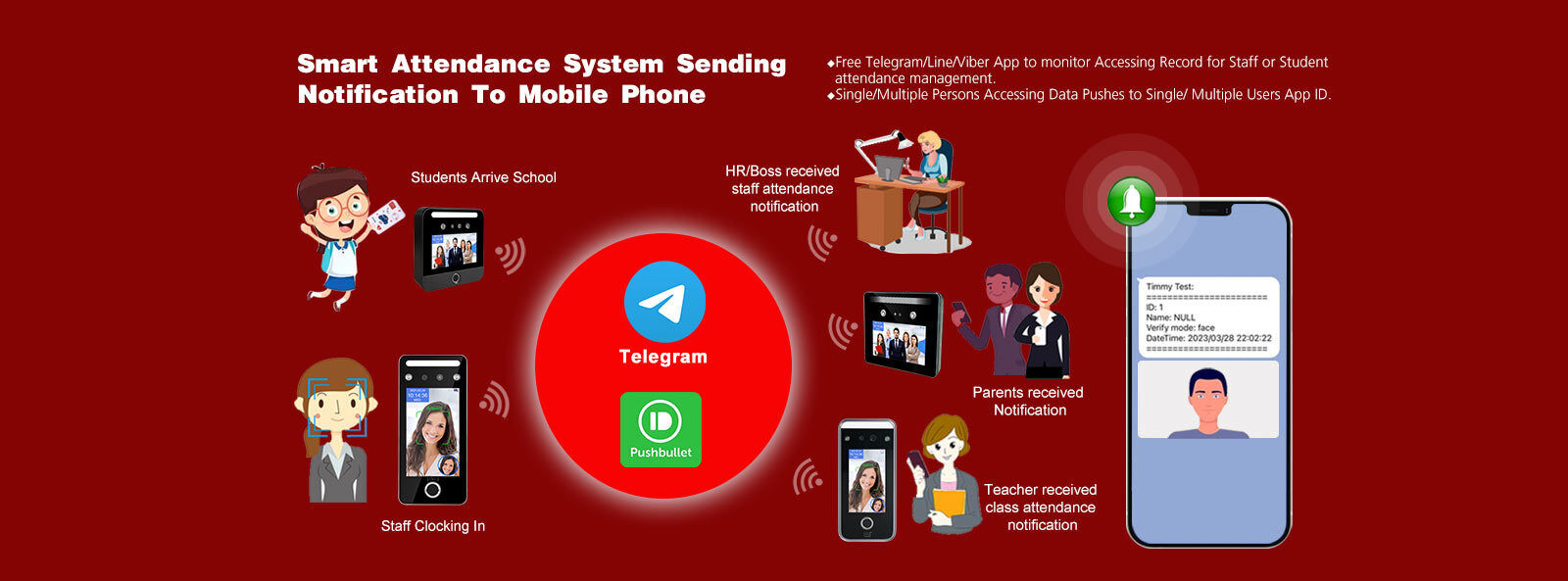 Système facial de contrôle d'accès de reconnaissance