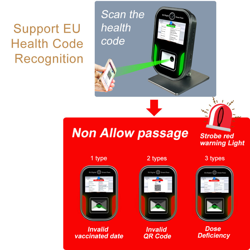 La température de visage mesurant le passage vert de Digital d'Eu de l'Italie écran de 5 pouces